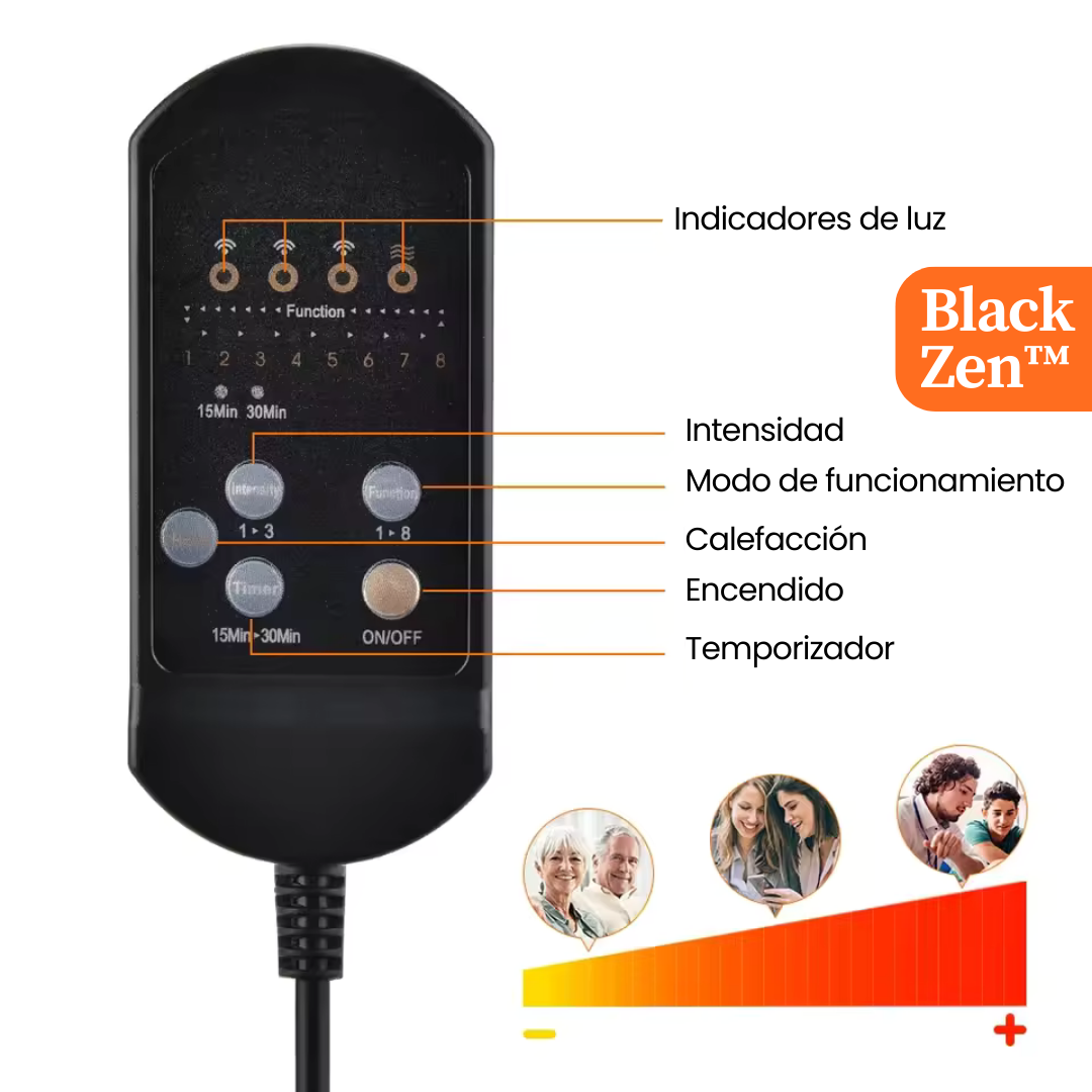 BlackZen™: El Asiento Masajeador que Aliviará la Tensión de tu Día a Día